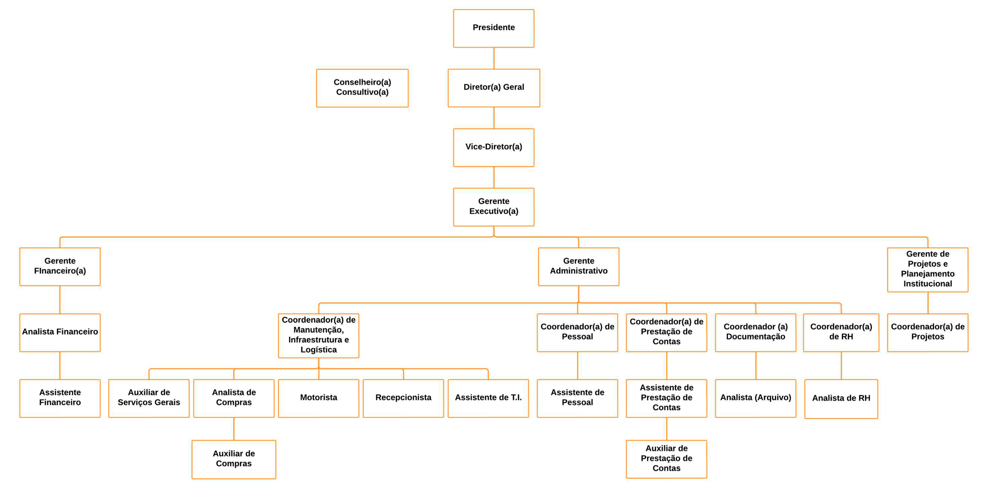 Organograma atualizado