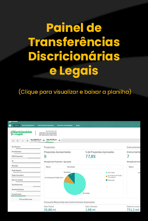 Painel de Transferências Discricionárias e Legais
