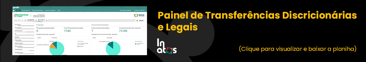 Painel de Transferências Discricionárias e Legais
